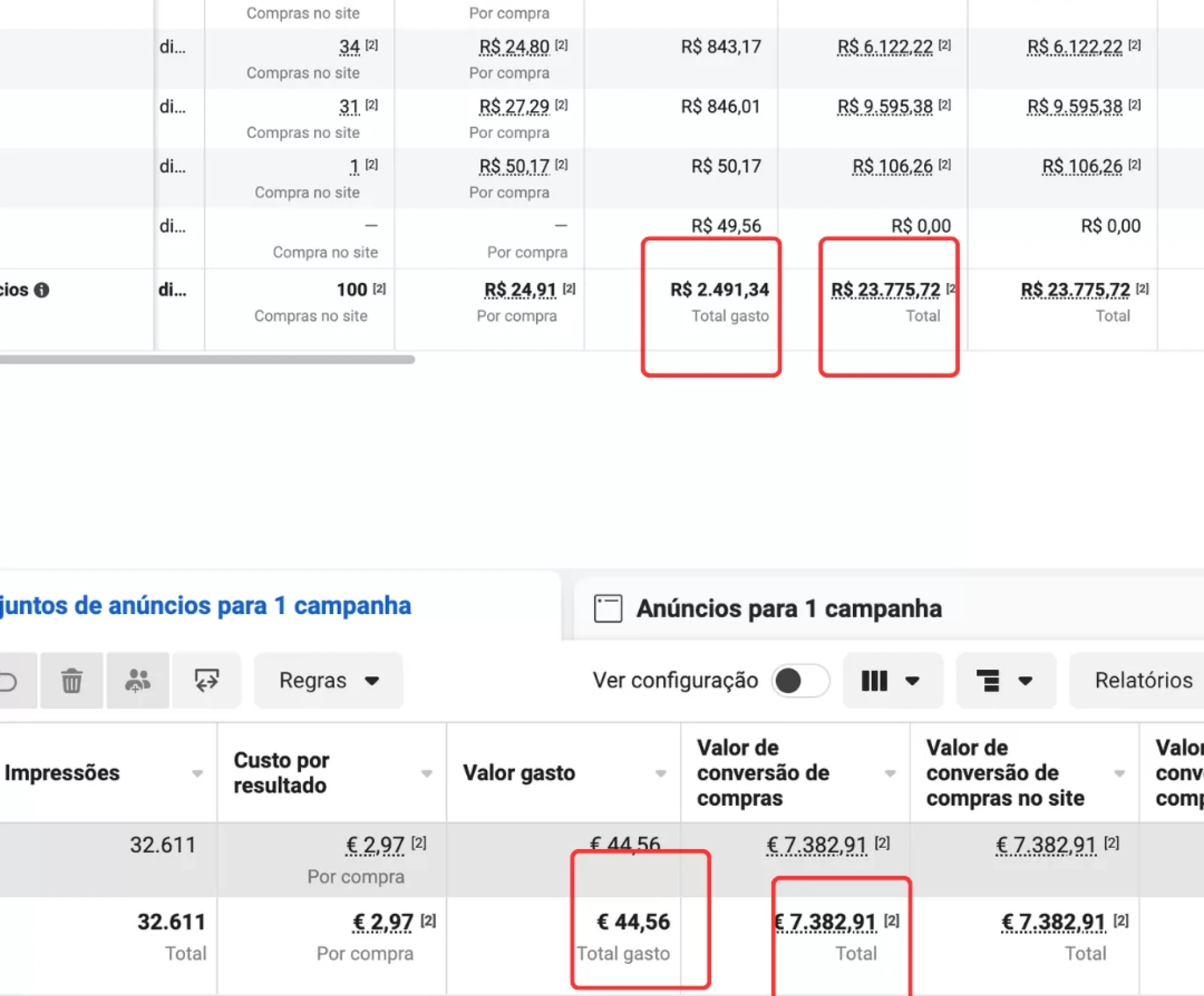Resultado Meta Ads